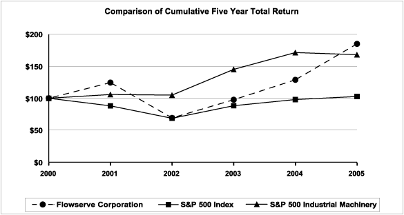 (GRAPH)